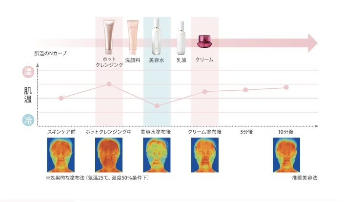ベネフィーク化粧水の口コミや成分と種類 使い方や落とし穴も Beauty Plus Navi