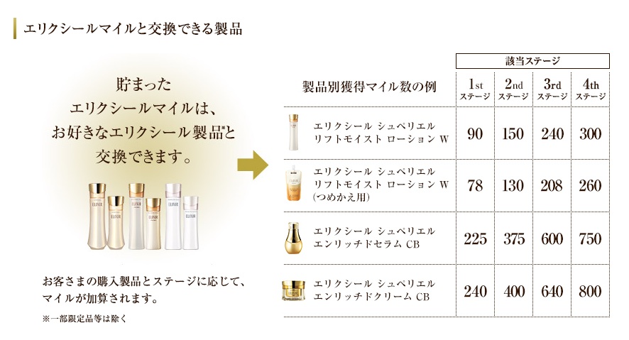 エリクシールクラブの登録やログイン方法と購入証明書の送り方 Beauty Plus Navi