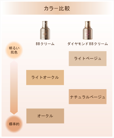 オンリーミネラルbbクリームの成分や使い方 クレンジングは Beauty Plus Navi