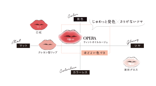 オペラリップティントの人気色top6と色比較や選び方 危険性についても Beauty Plus Navi