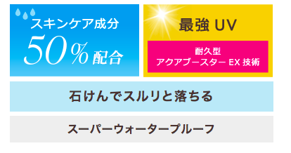 アネッサパーフェクトuvスキンケアミルクの成分や落とし方 悪い口コミや旧版との違いも Beauty Plus Navi アネッサパーフェクトuvスキンケアミルクの成分や落とし方 悪い口コミや旧版との違いも Beauty Plus Navi