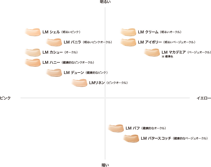 ローラメルシエファンデーションとプライマーの違いや色選びのコツ 評判や口コミまとめも Beauty Plus Navi