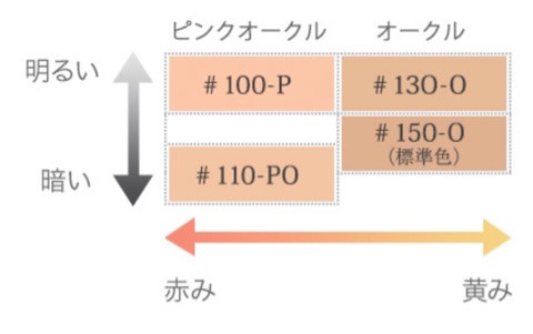 ランコムクッションファンデの使い方と色選びのコツ 下地は必要 Beauty Plus Navi