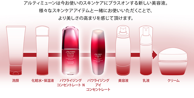 アルティ ミューン 使い方 アルティミューン パワライジング 