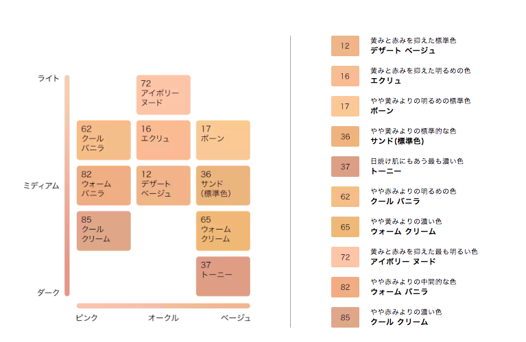 エスティローダー下地の悪い口コミや相性の良いプチプラおすすめ Beauty Plus Navi
