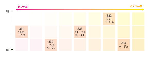 チャコットフィニッシングパウダーの使い方や色選びのコツ 成分と口コミまとめも Beauty Plus Navi