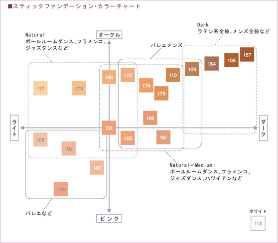 チャコットファンデーションの色選びのコツや使い方と悪い口コミ 普段使い向けおすすめも Beauty Plus Navi