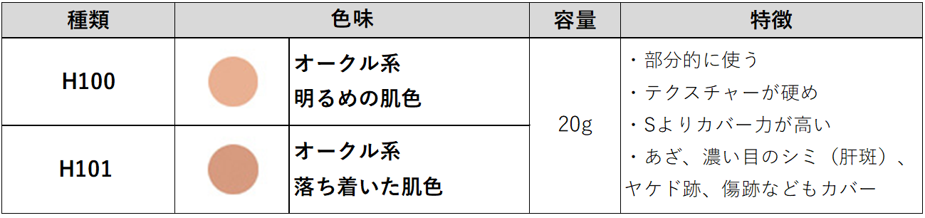 資生堂スポッツカバーの色選びのコツや使い方！ほくろやクマへの効果などの口コミまとめも | Beauty Plus Navi